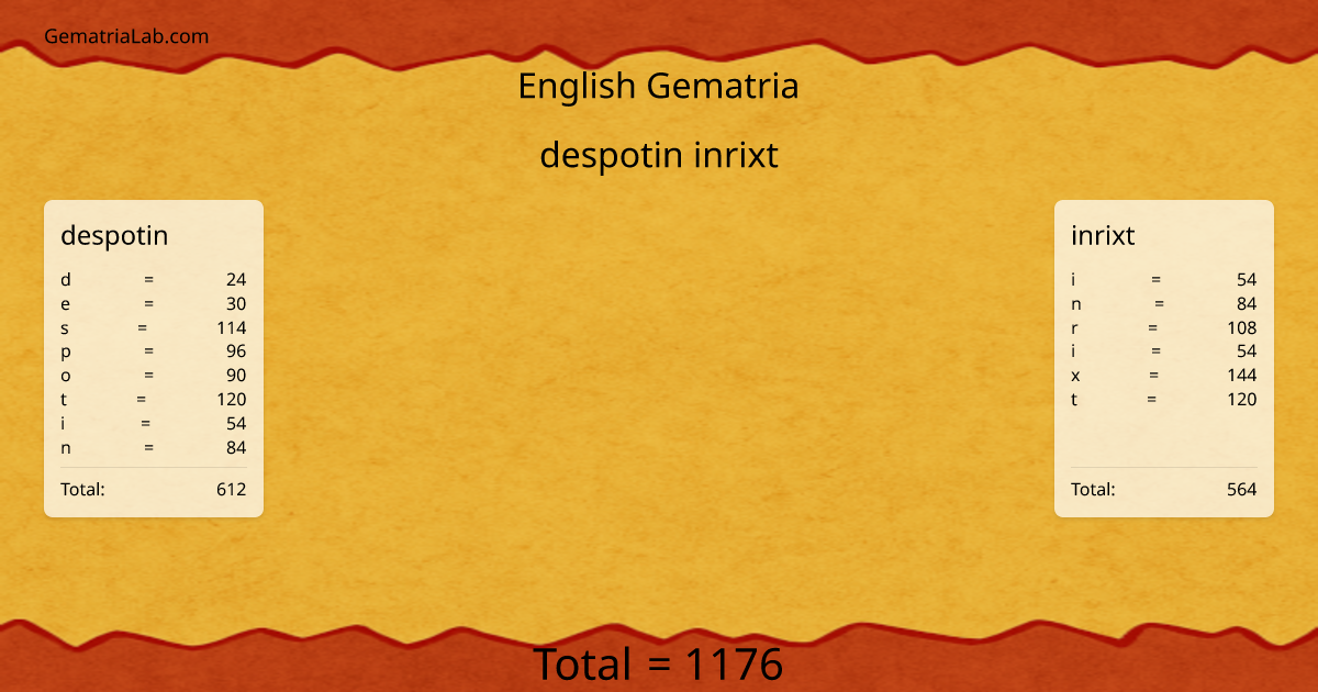 despotin inrixt in english Gematria